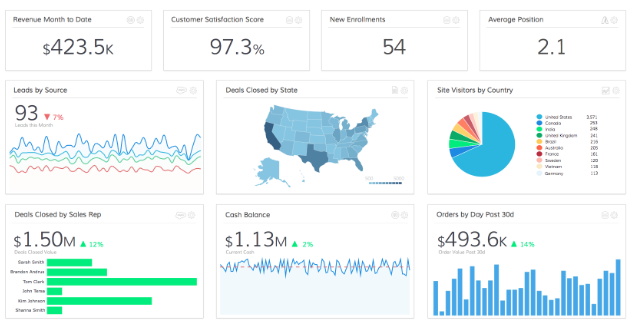 PULSE business intelligence dashboard sample