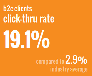 b2c-click-rate