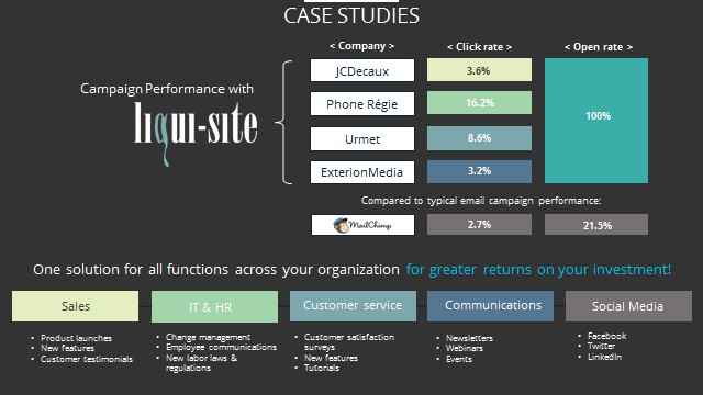 Email Signature case studies