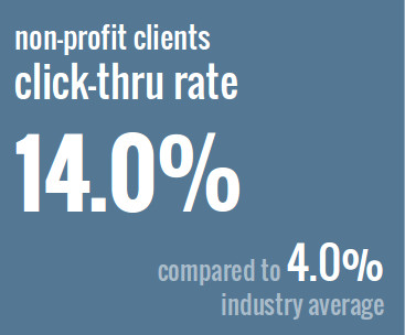 non-profit-click-rate