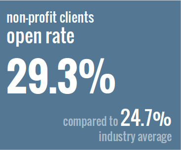 non-profit-open-rate